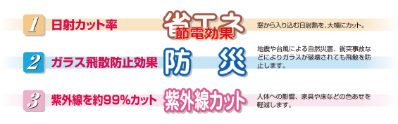 断熱フィルムの優れた機能