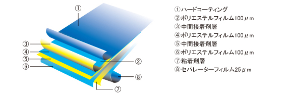 構造図