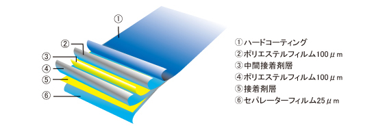 構造図