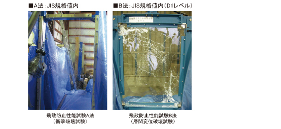 飛散防止性能実験